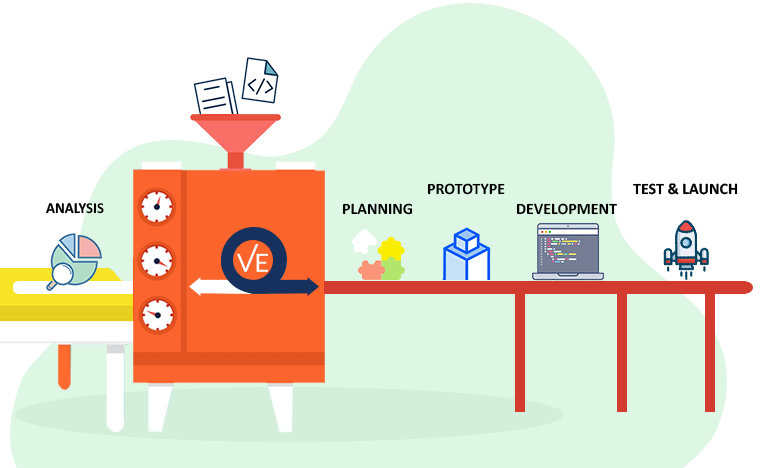 VE Development Process