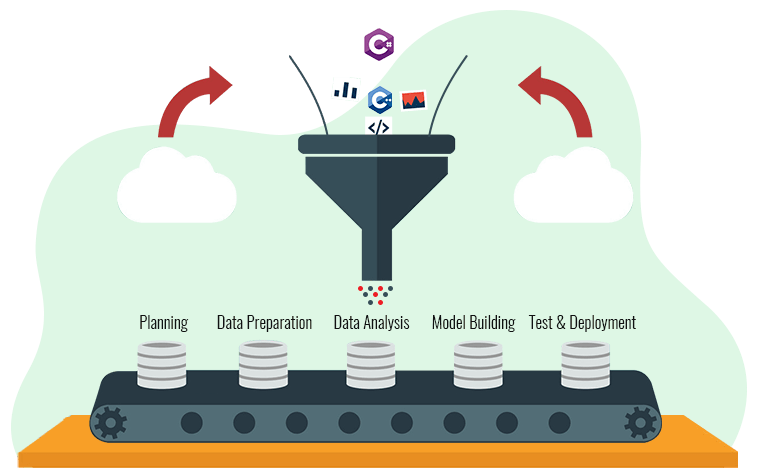 VE's Advanced 5-Step Machine Learning Process