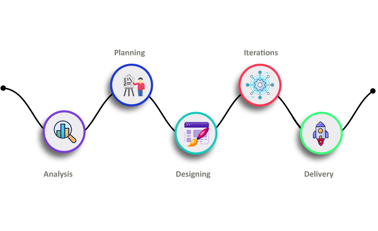 Our 5-Step AutoCAD Designing Process