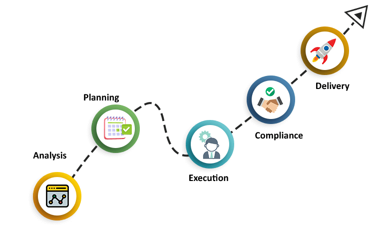 step-excel-programming-process