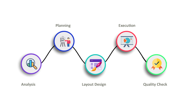 Our 5-Step HVAC Design Process