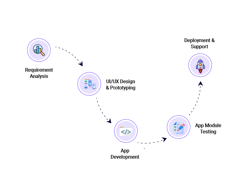 hybrid app development process