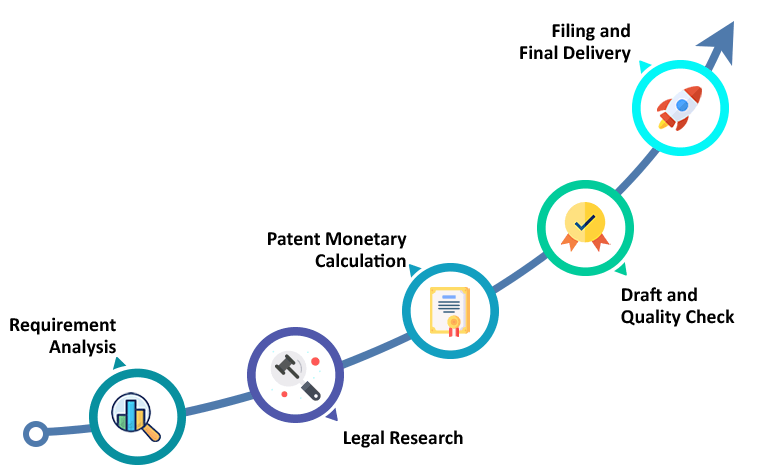 step IP Protection Process