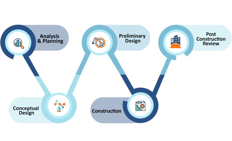 Step MEP Engineering Design Process