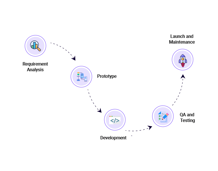 Step NFT Development Process