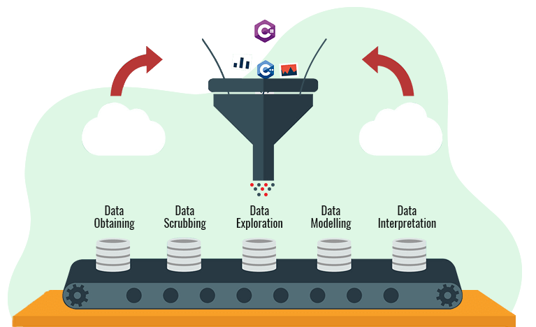 VE's Step Data Science Process