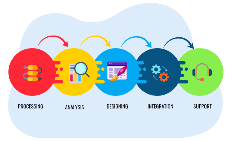 Ve's Step Big Data Engineering Process