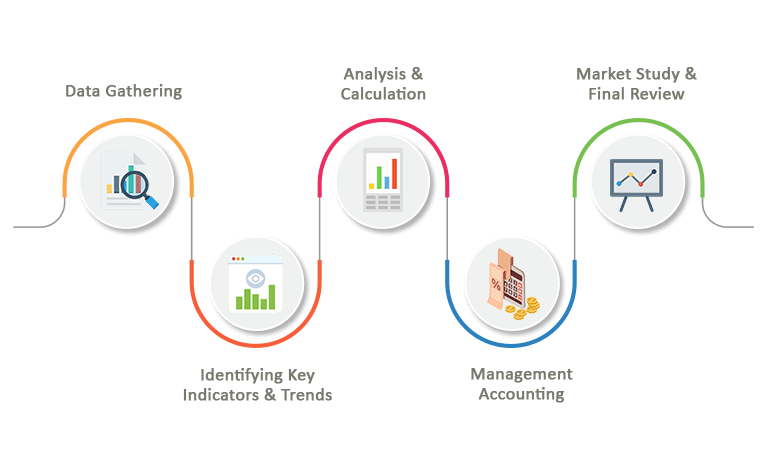 http://34.231.26.100/wp-content/uploads/2023/04/ve-step-financial-analysis-process.png