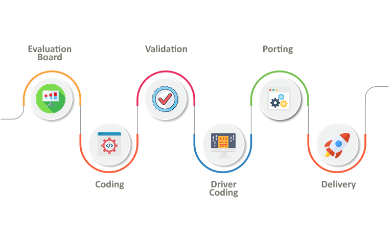 Our 6-Step Firmware Development Process