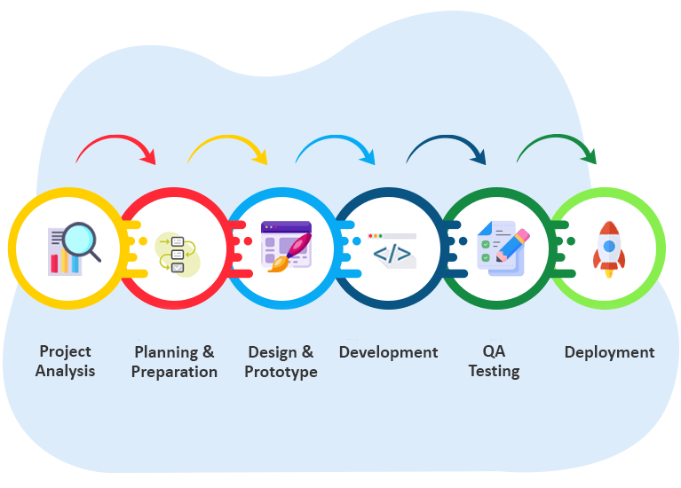 Ve Step Flutter App Development Process