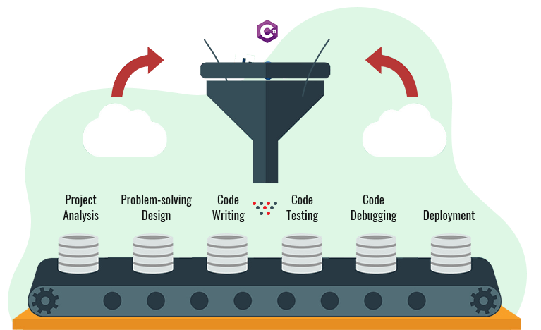 Ve's Step Python Development Process