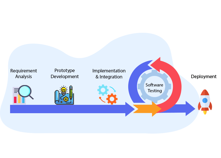 Ve's Step R Development Process