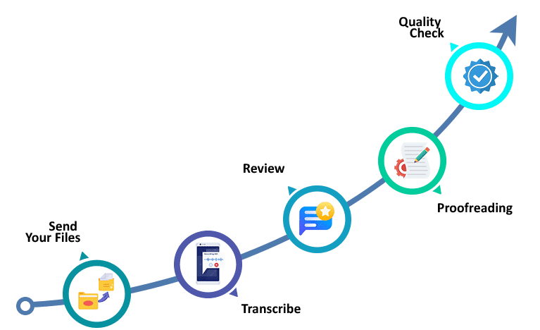 Our 5-Step Legal Transcription Process