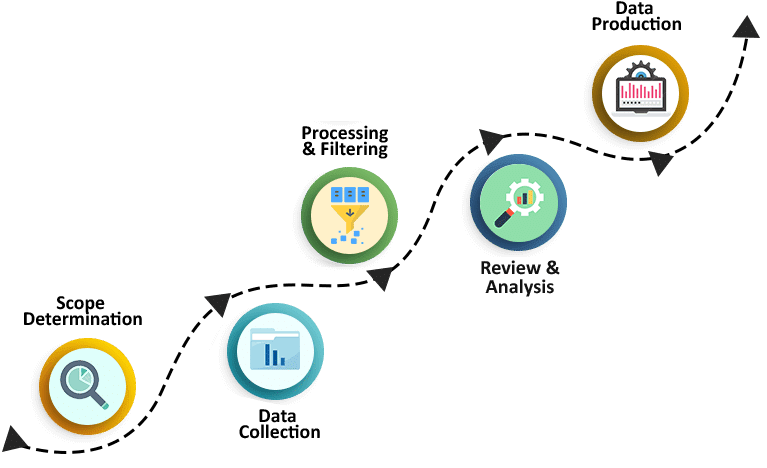 E-Discovery Process